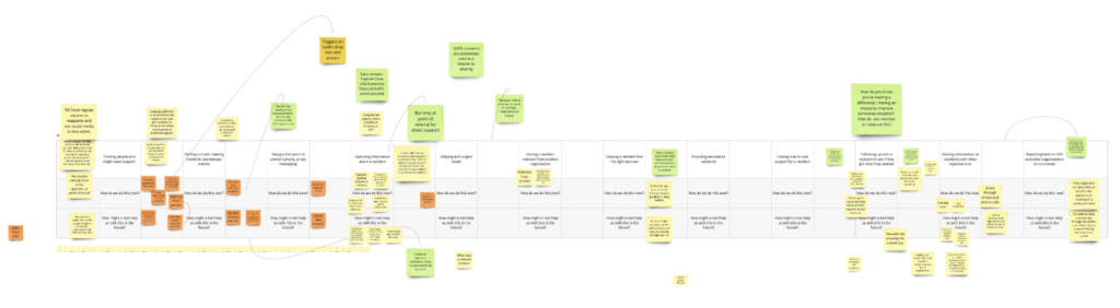 Image of the SENA Service Blueprint